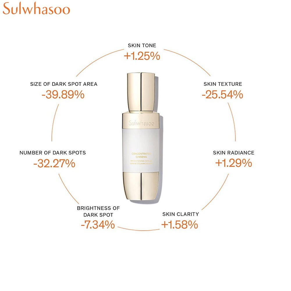 [Express Ship] Sulwhasoo Concentrated Ginseng Brightening Serum 8ml x 5ea (40ml)