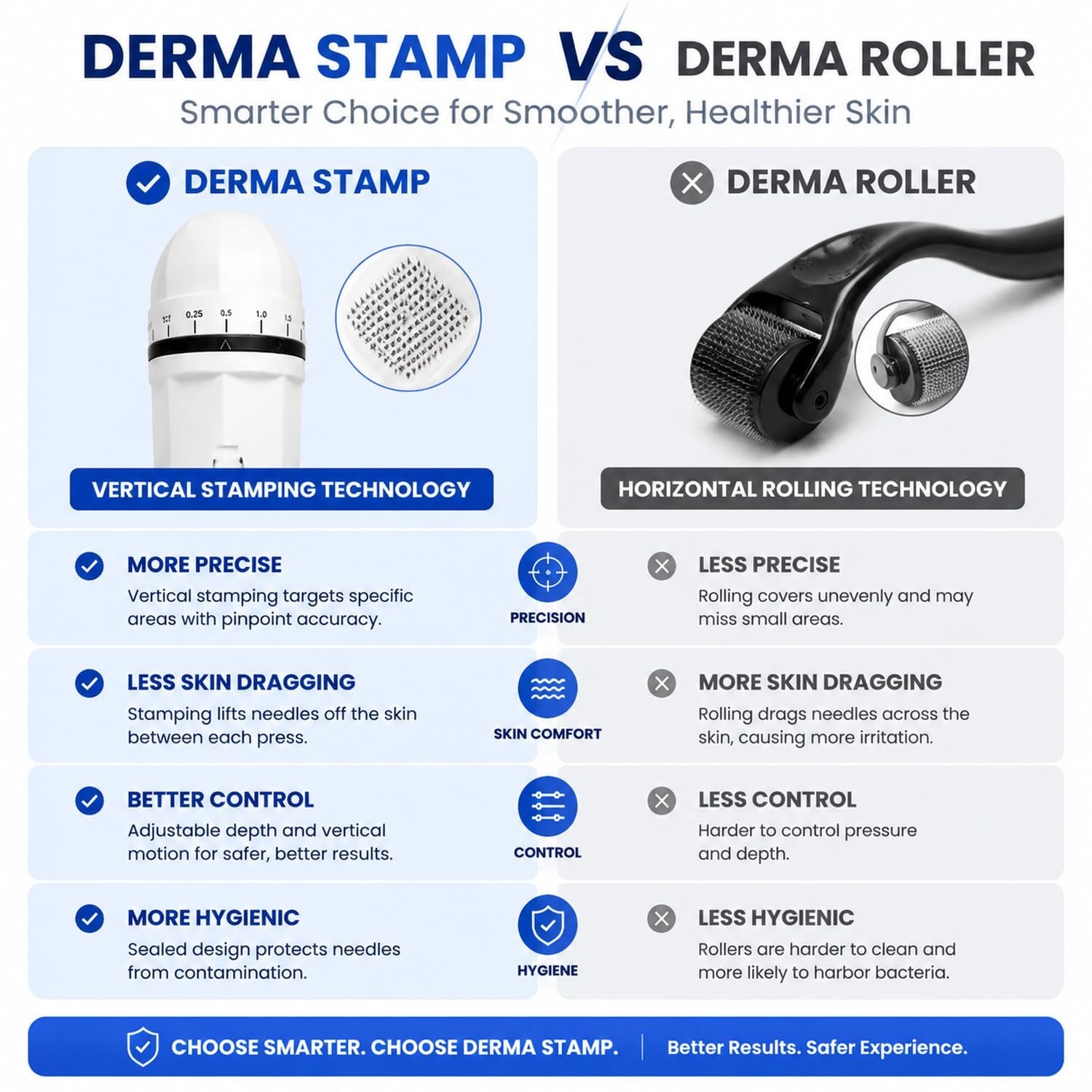 Microneedling Derma Stamp for Hair, Beard, Scalp & Face – 0.25mm Dermaroller