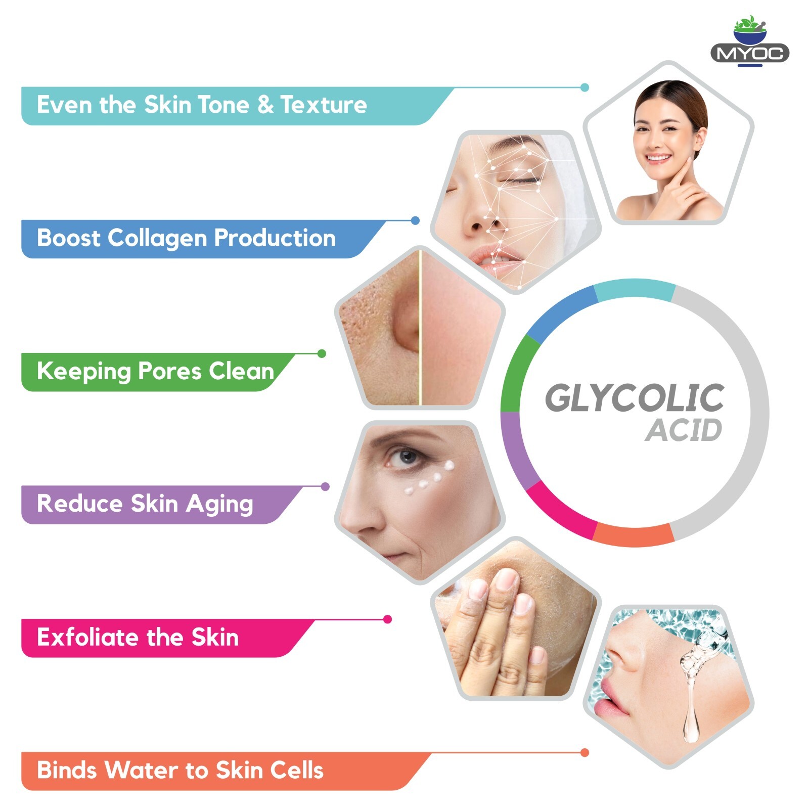 Myoc Glycolic Acid Liquid 100% Pure & Orginal Ingredients – {115ml/3.8oz} Pack 2