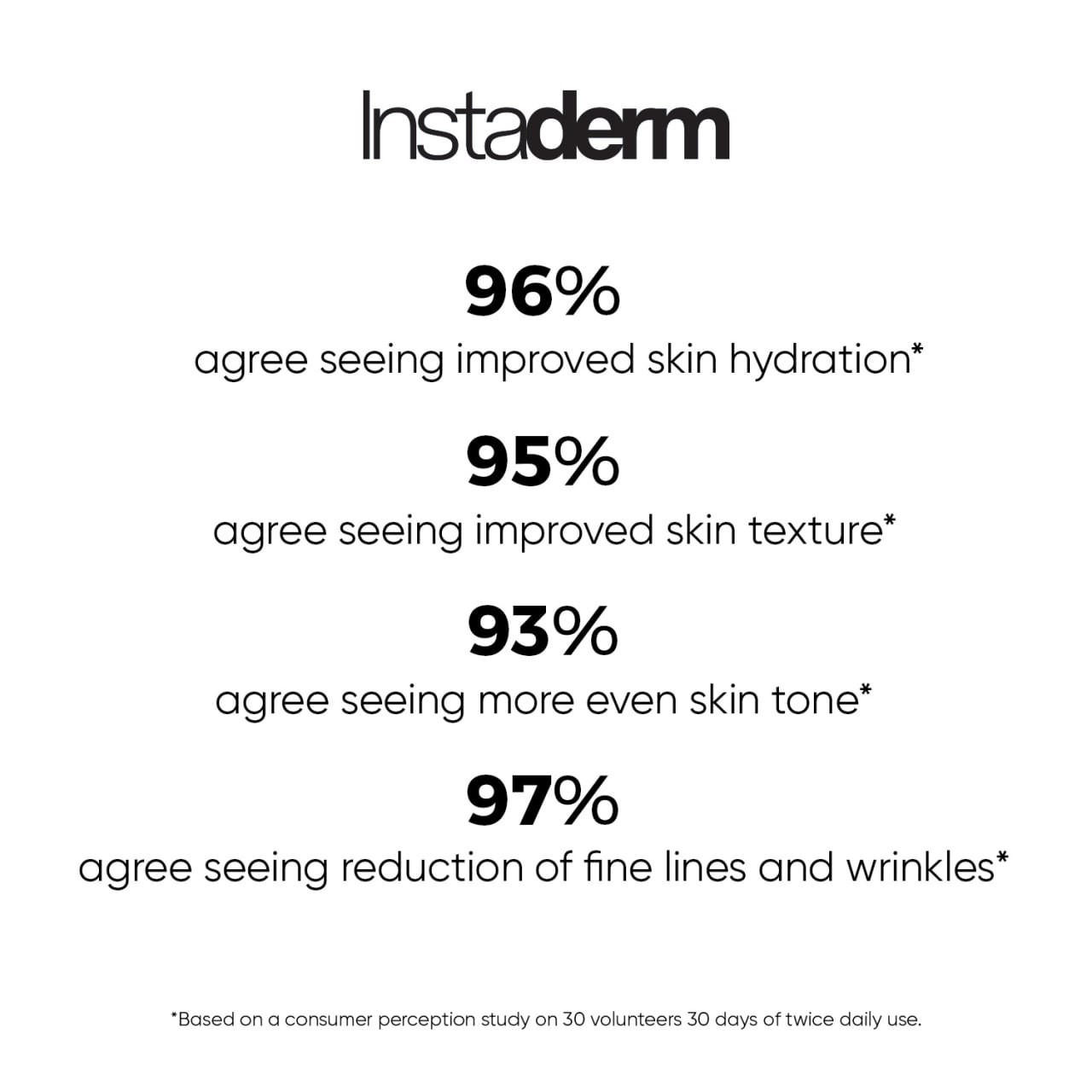 Glycolic Acid 15% – Reduces Fine Lines, Wrinkles, Age Spots, Dark Spots & Scars