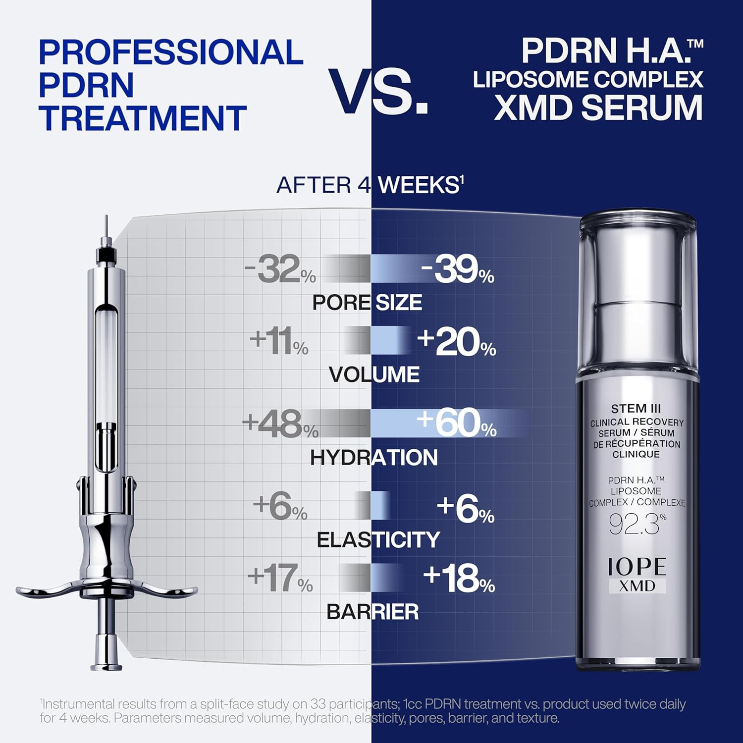 IOPE XMD Stem III Clinical Recovery Serum – Professional PDRN Treatment-Level Re