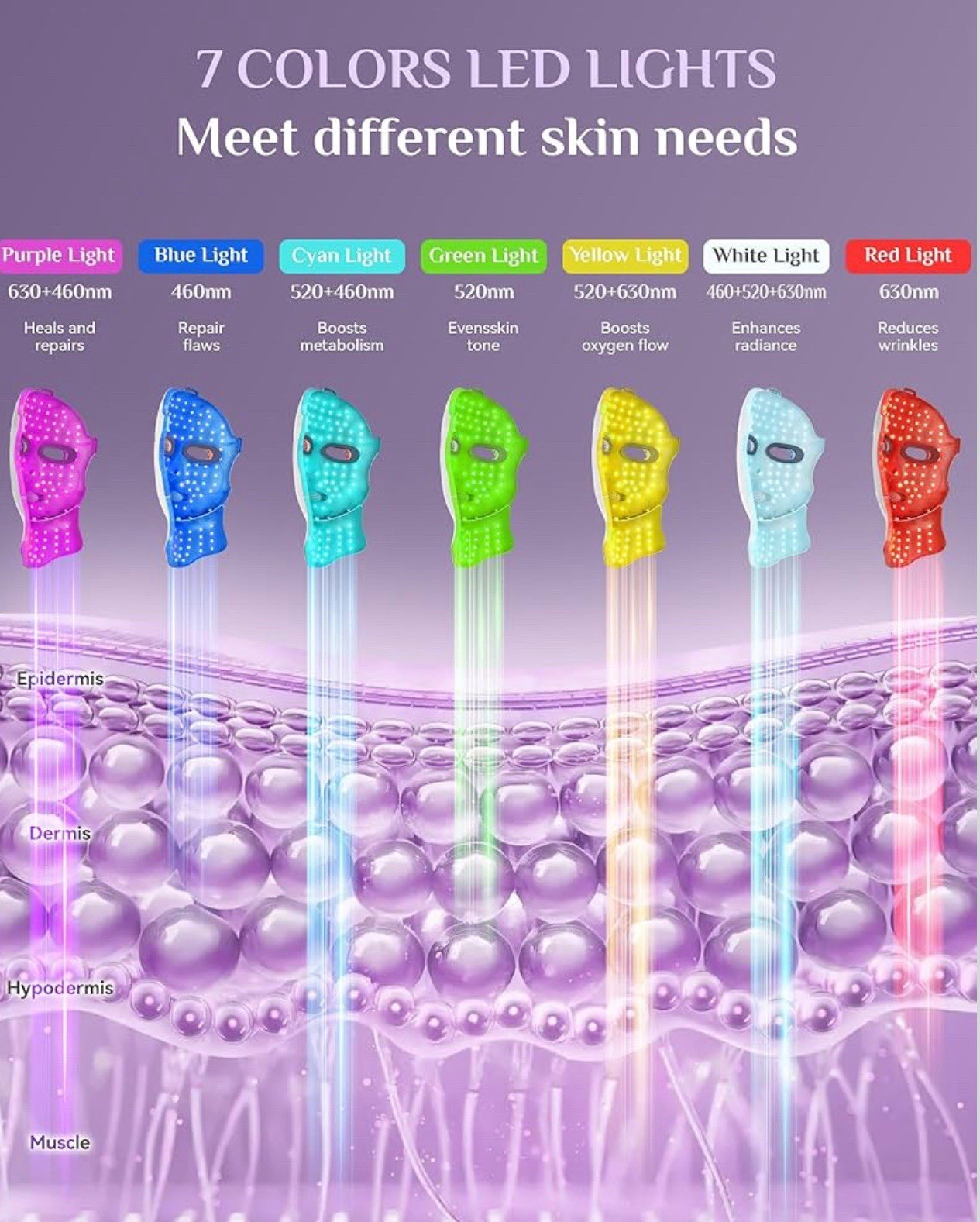 Red Light Therapy Mask for Face and Neck, LED Face Light Therapy,USB C Rechar