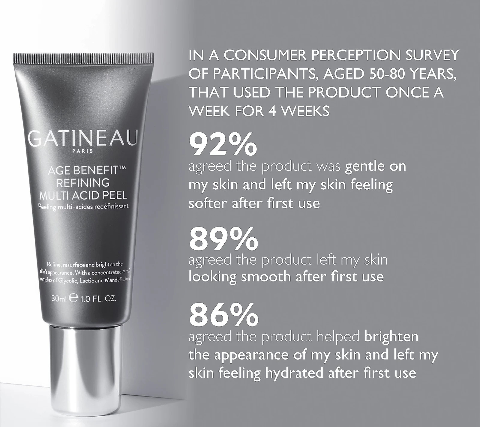 Gatineau Age Benefit Refining Multi-Acid Peel