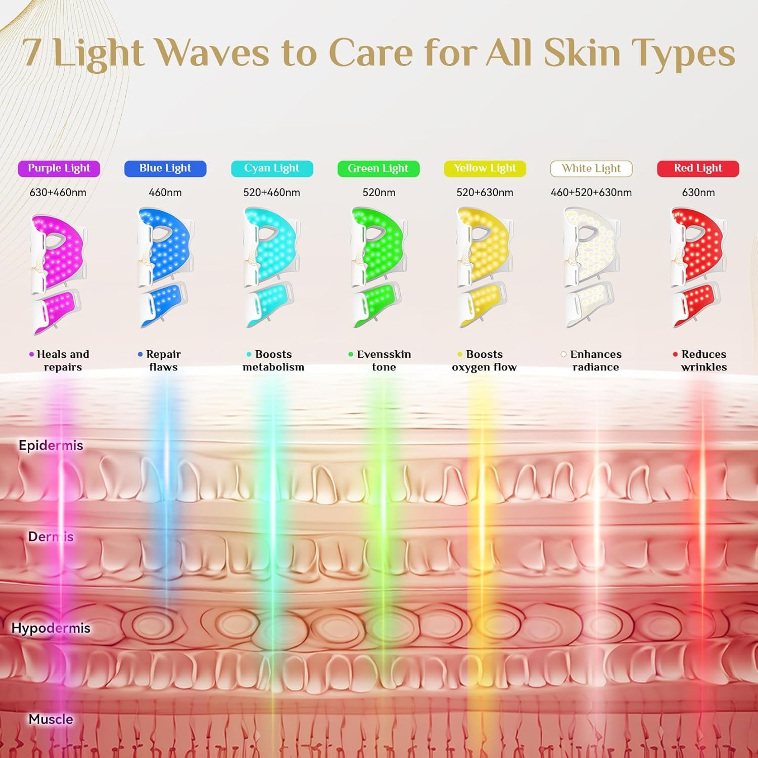 LED Light Therapy Mask Skin Care, Leds Face Mask & Neck Mask Red – Wavelength fo