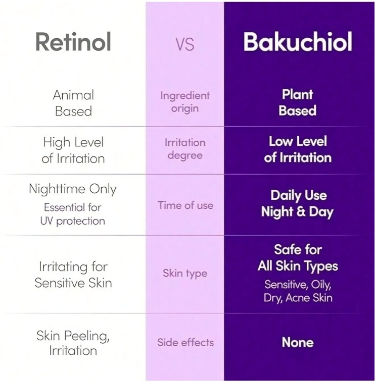 EQQUALBERRY Bakuchiol Plumping Serum 30ml
