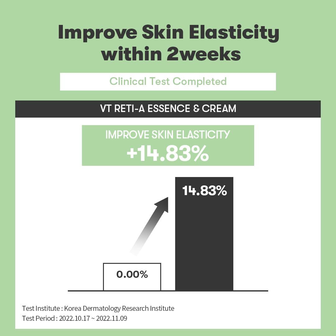 Cica Reti-A Cream 0.05, 1.01 fl oz (30 ml), VT Cosmetics