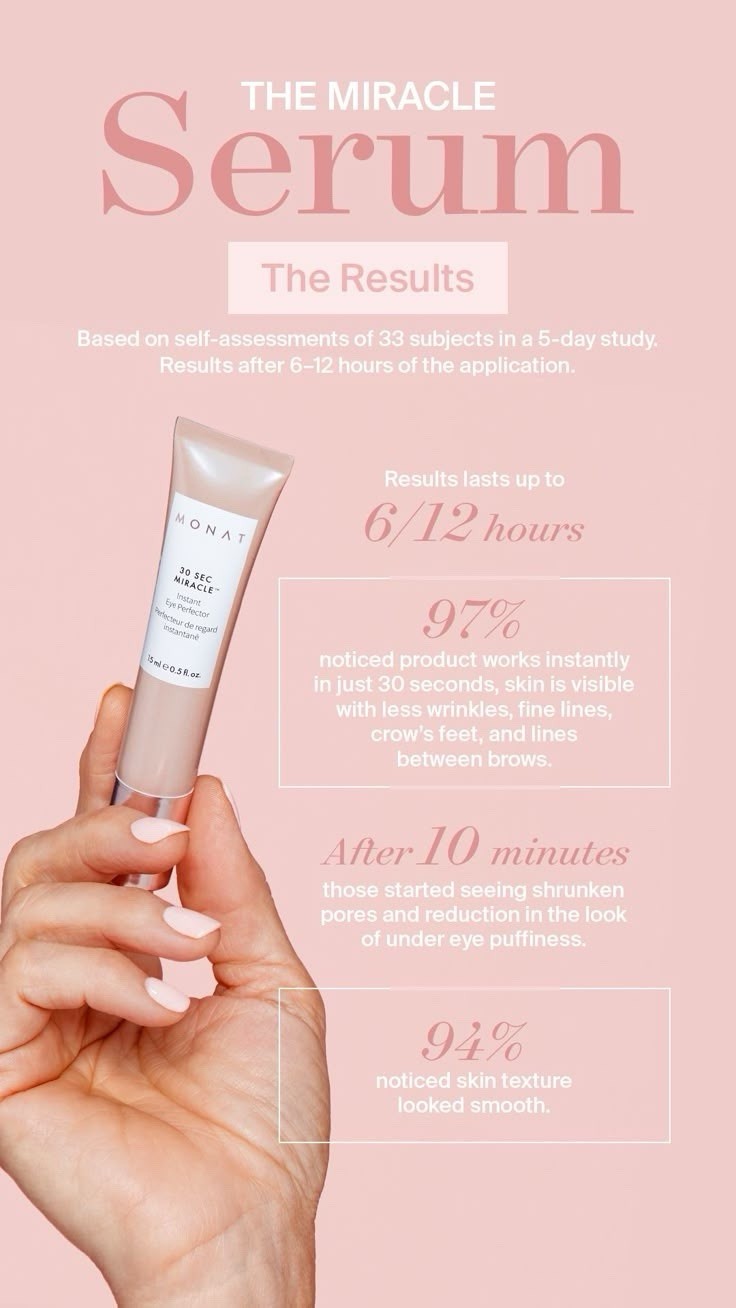 Monat 30 Second Miracle Instant Eye Perfector 15ml 0.5 fl oz. Brand New!