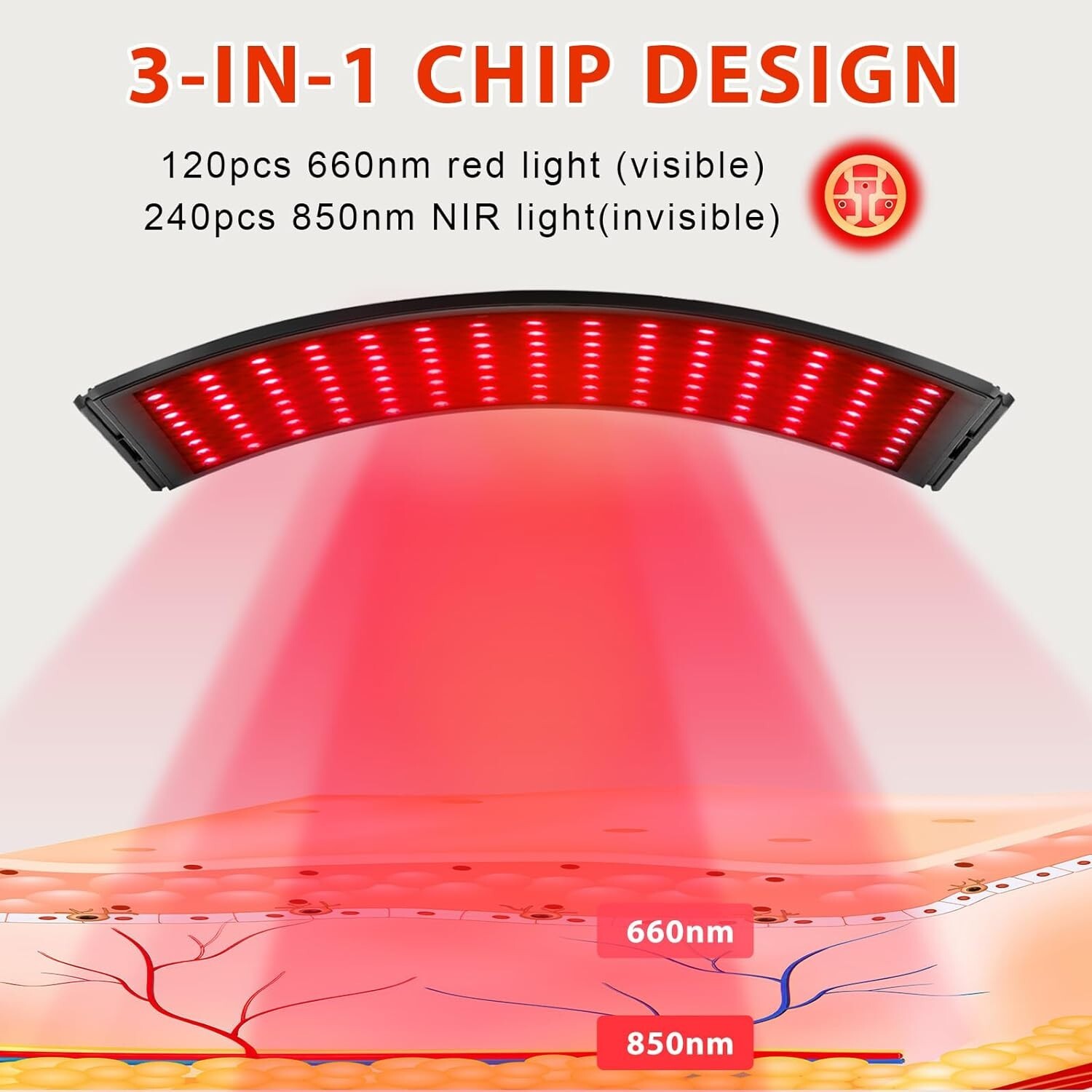 Viconor Red Light and NRI Light Therapy Panel For Face and Full Body 660nm-850nm