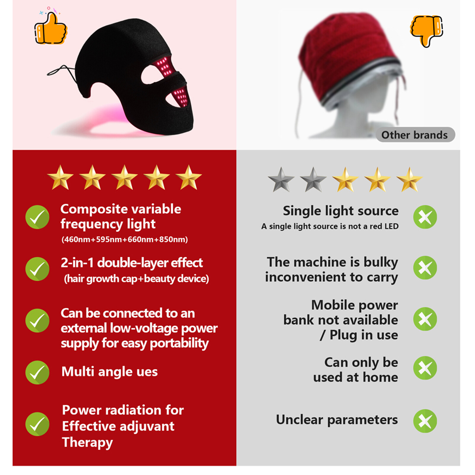 2-in-1 LED Photon Mask & Hair Growth Cap Portable Red Light Therapy NEW
