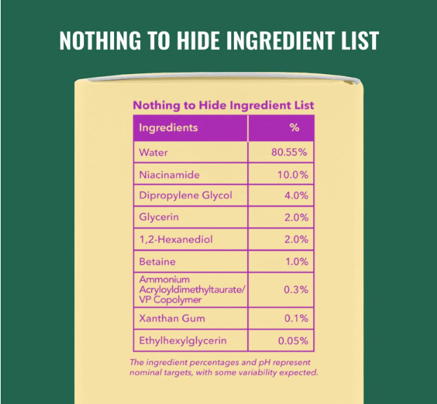 Good Molecules Niacinamide Serum – 10% Niacinamide to Target Blemishes, Nourishm