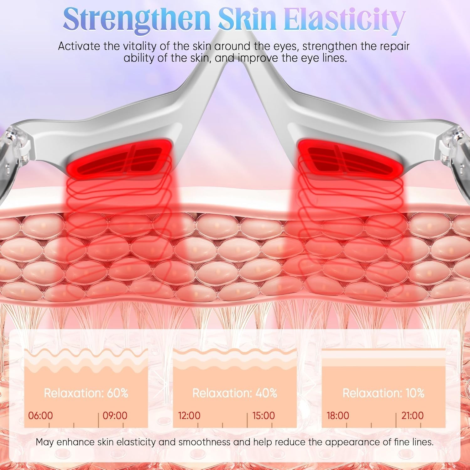 Red LED Light Therapy with Microcurrent Stimulation for eye Rejuvenation