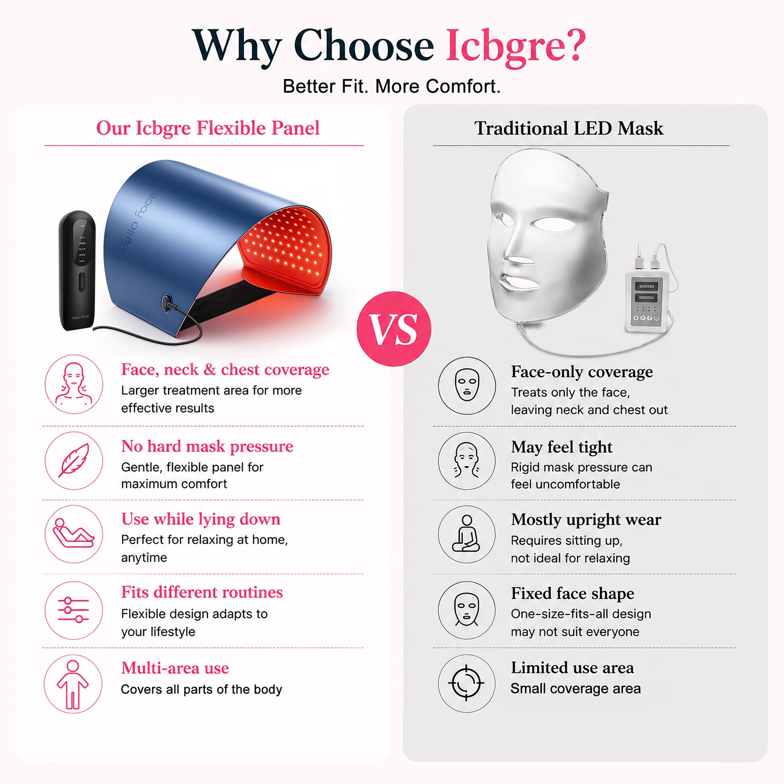 Red Light Therapy Mask for Face & Body – Reduce Wrinkles & Acne