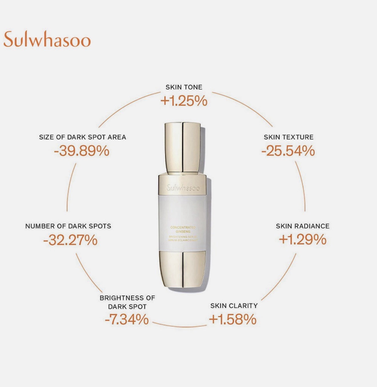 Sulwhasoo Concentrated Ginseng Brightening Serum 8ml x 5 Pcs = 40 ml US Seller