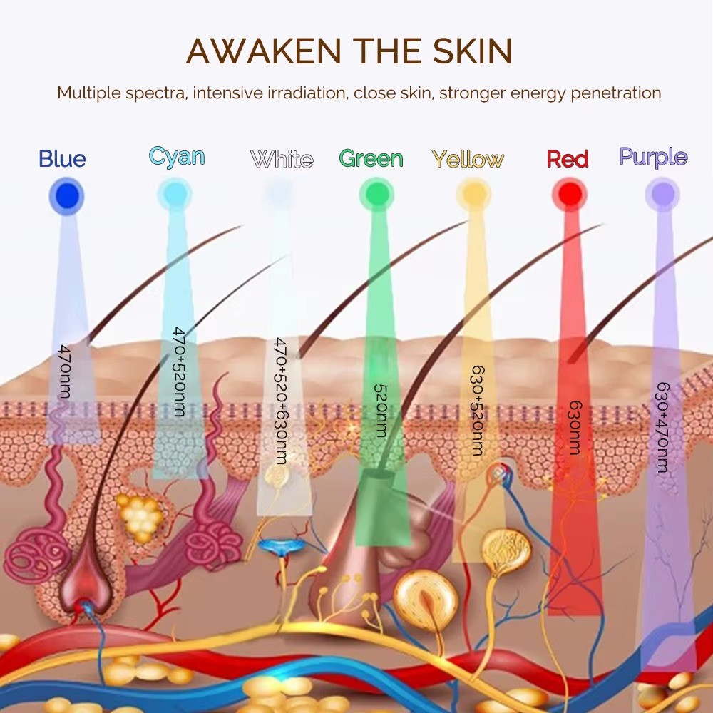 Wireless 5 Color LED Face Mask for Skin Care and Rejuvenation
