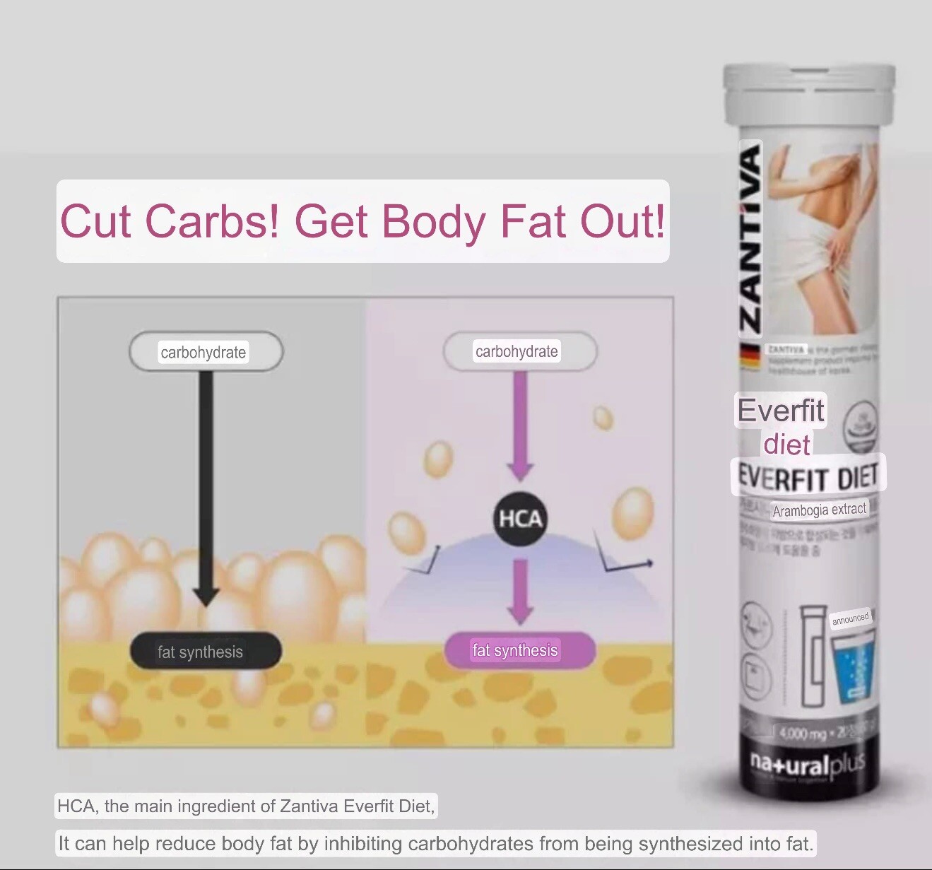 Zantiva weight loss effervescent tablets Made in Germany – 3 Tubes (EXP 7/2026)