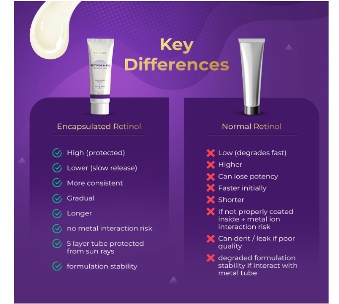 Retinol 0.1% Night Cream with Vitamin E for Smooth Hydrated Skin