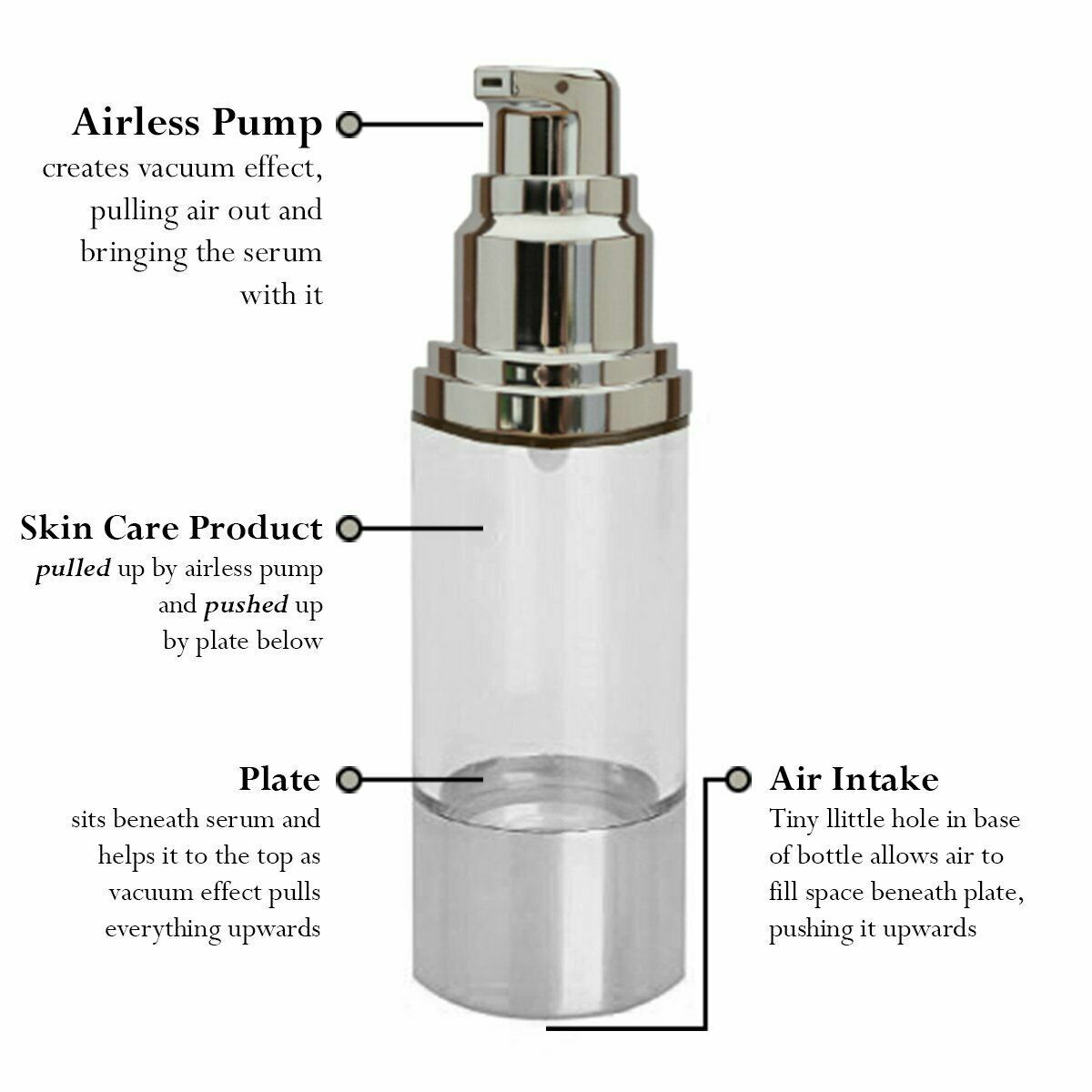 Triple-Peptide EYE SERUM w/ Hyaluronic Acid, Vitamin C – Bags-Dark Circles Cream