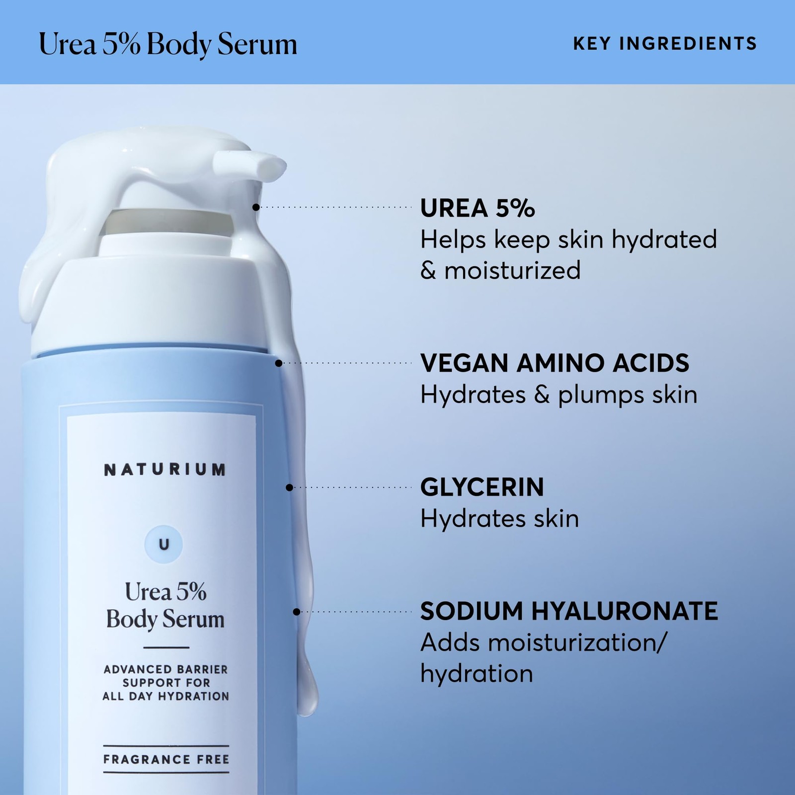 Naturium Urea 5 Body Serum Lightweight Hydrating Serum Nourishing Soothing