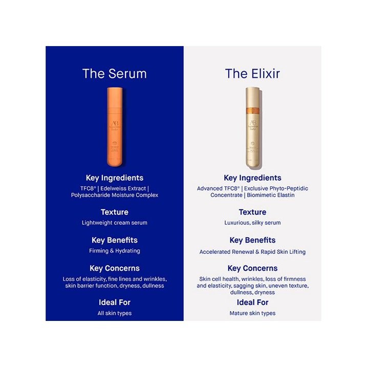 Augustinus Bader The Elixir Serum (1 FL OZ/30mL) Advanced Anti-Aging Face Serum