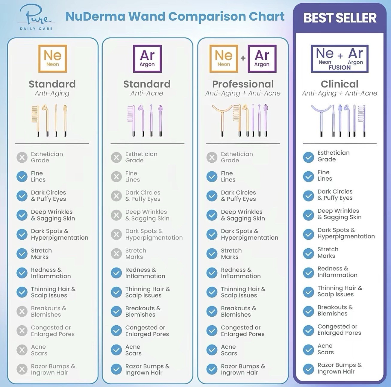 NuDerma High Frequency Wand Anti Aging Acne Skin Therapy Device Neon Argon