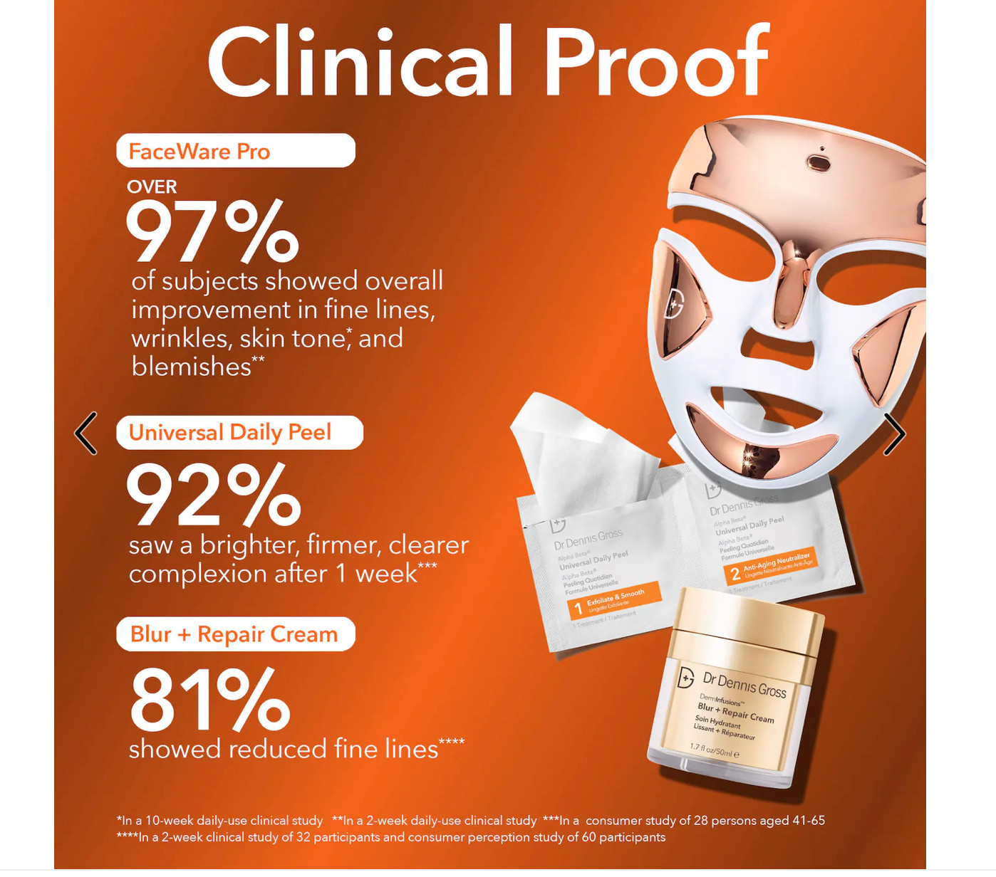 Dr. Dennis Gross Skincare FaceWare Pro LED MASK Bundle NEW IN BOX!!!