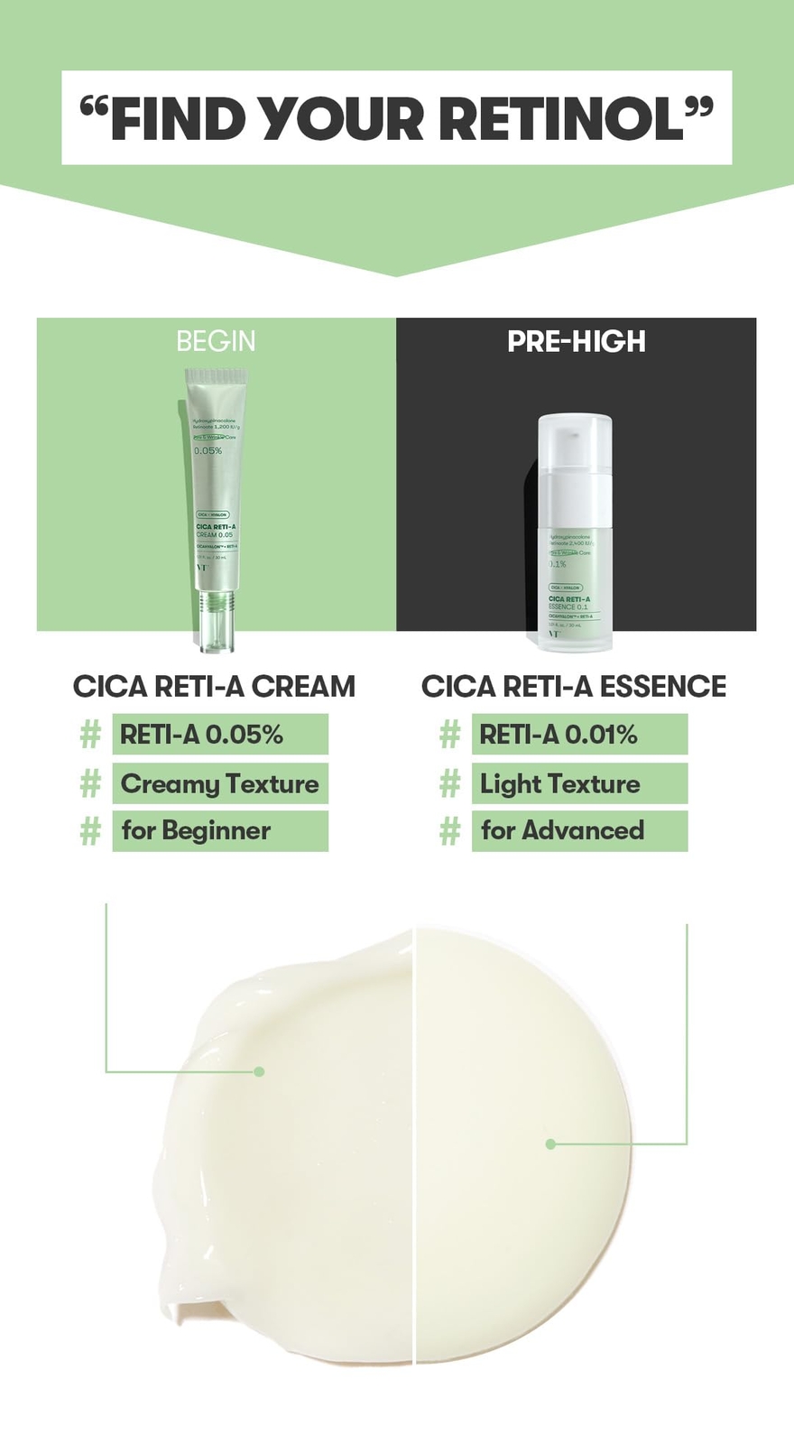 Cica Reti-A Cream 0.05, 1.01 fl oz (30 ml), VT Cosmetics