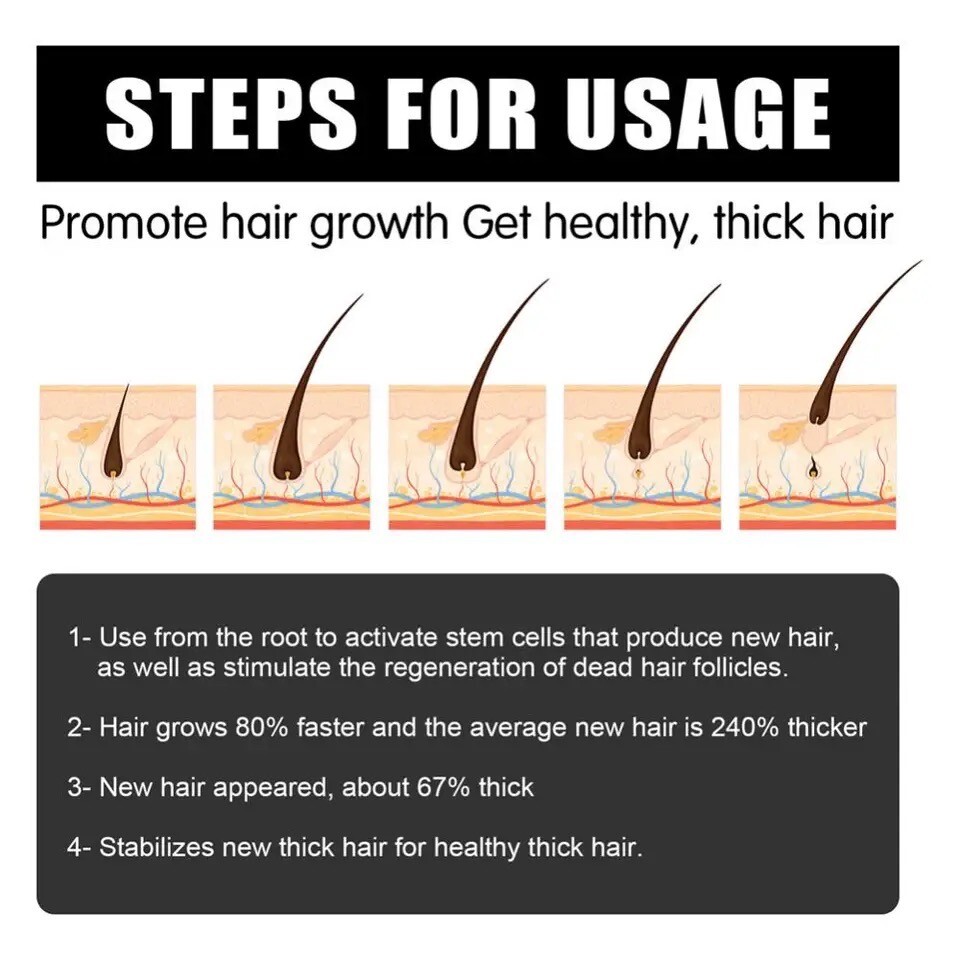 Beard Growth Oil Serum Mustache Hair GROOMING Kit Derma Roller for Men
