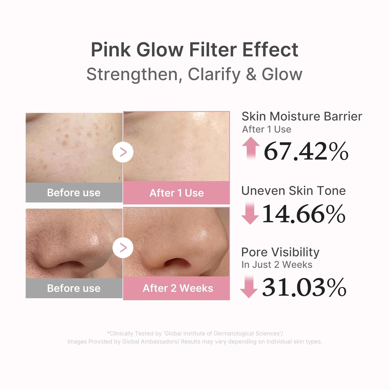 PDRN Pink Peptide Serum with Salmon DNA | Pink Glow Serum with Peptides & Niacin