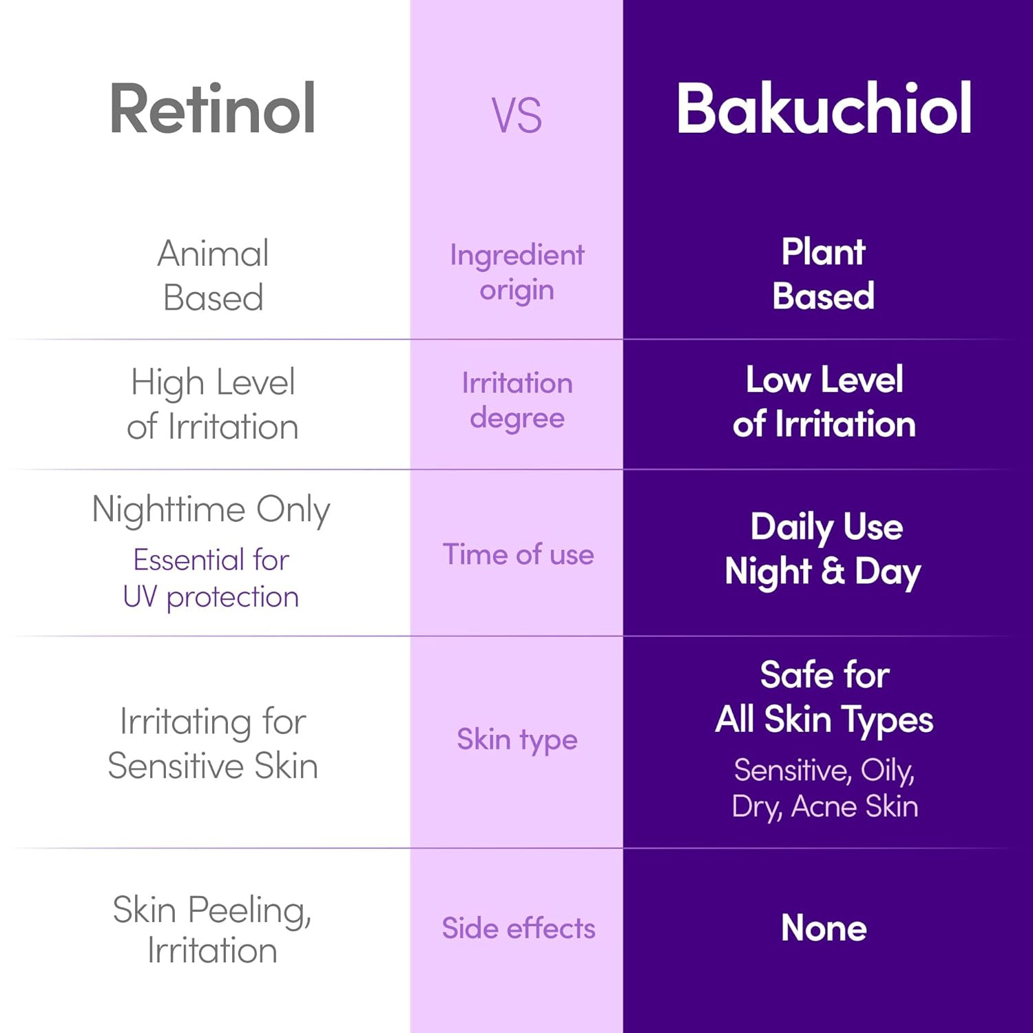 Bakuchiol Plumping Serum 1.01oz Retinol Alternative Anti-Aging & Firming