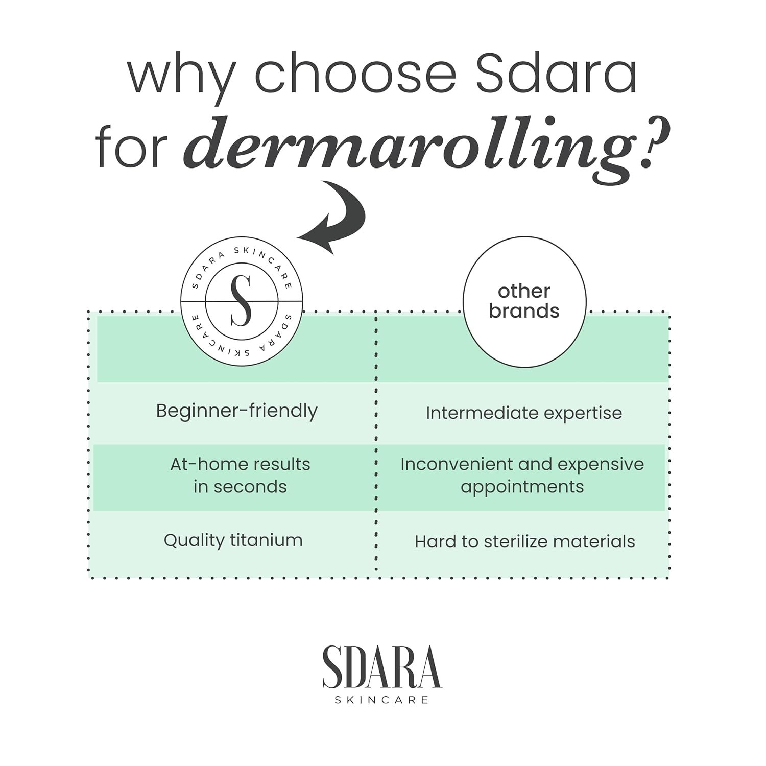 Derma Roller Microneedling Roller for Face – Includes Free Storage Case Pack …