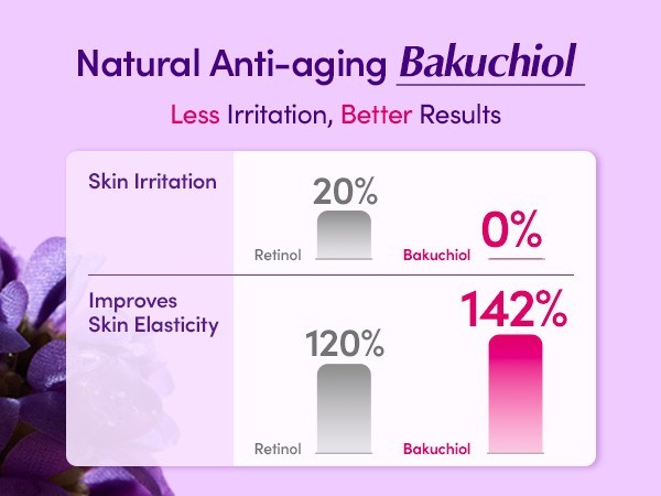 EQQUALBERRY Bakuchiol Plumping Serum 30ml