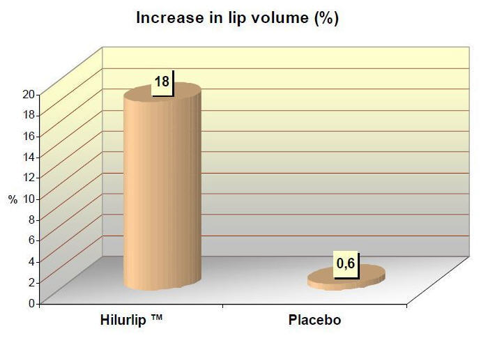 TRIPLE FILLER LIP CREAM INCREASE LIP VOLUME AND MOISTURIZE
