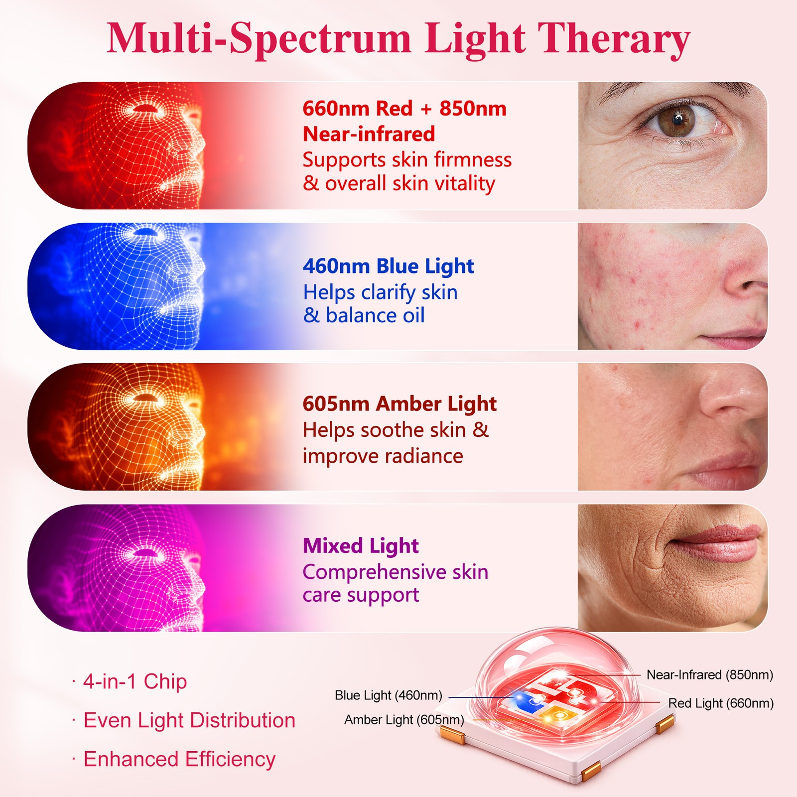 Red Light Therapy Mask for Face & Body – Reduce Wrinkles & Acne