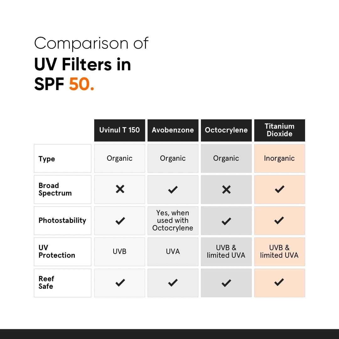 Minimalist Sunscreen SPF 50 PA+++ with Niacinamide & Multi-Vitamins Lightweight
