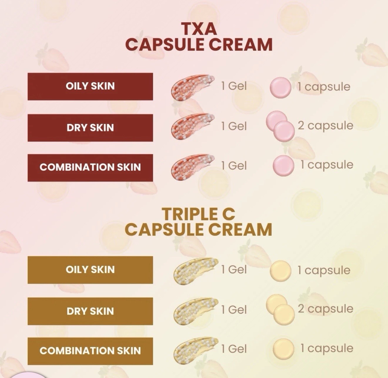 Suroskie Spotless Capsule Cream 60g &Suroskie Triple C Glow Capsule Cream 60g