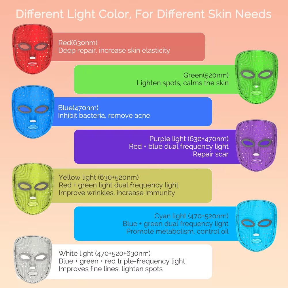 Wireless 5 Color LED Face Mask for Skin Care and Rejuvenation