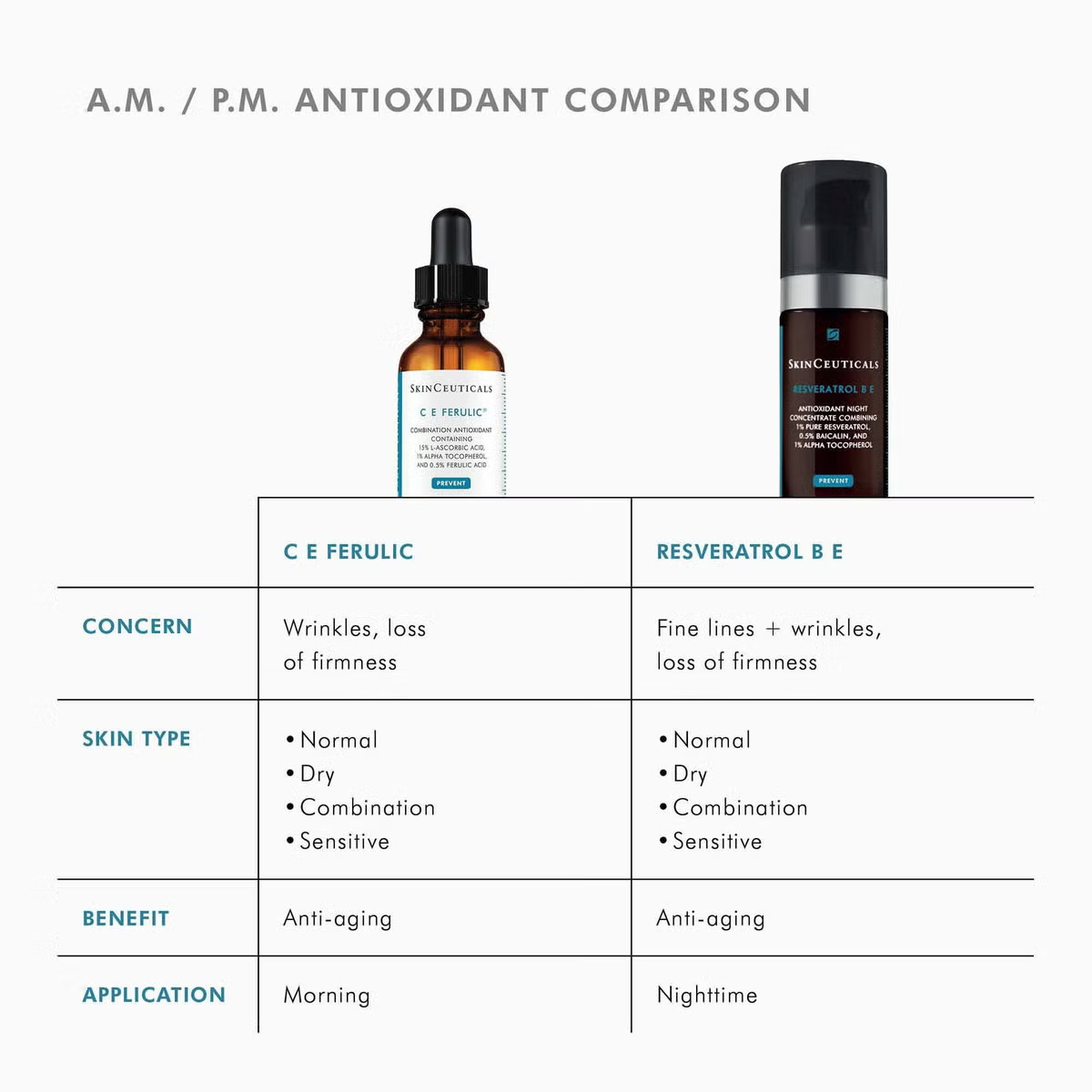 Dermstore – SkinCeuticals C E Ferulic (1 fl. oz.) – Save Big