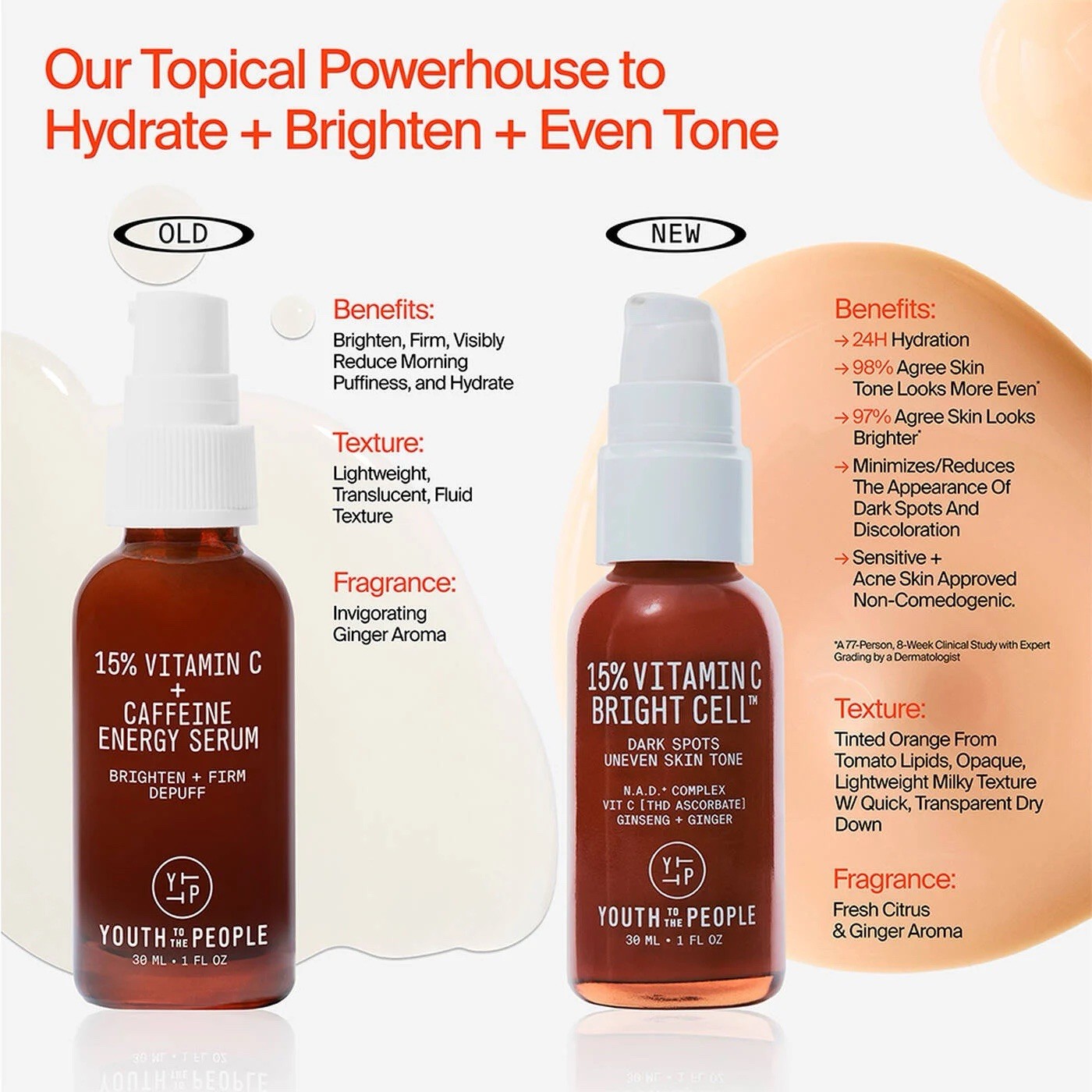 Youth to the People 15% Vitamin C + Caffeine Energy Serum 8ml / 0.27 oz – NO BOX