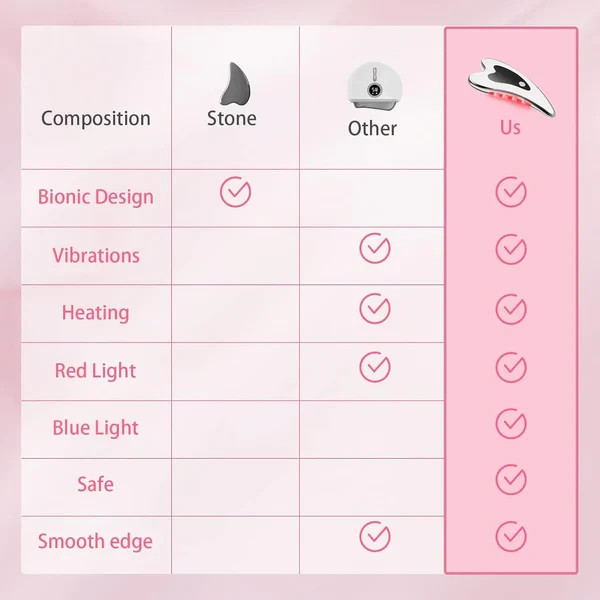 Electric Gua Sha Facial Tool – Face Sculpting & Skin Care Massager Device