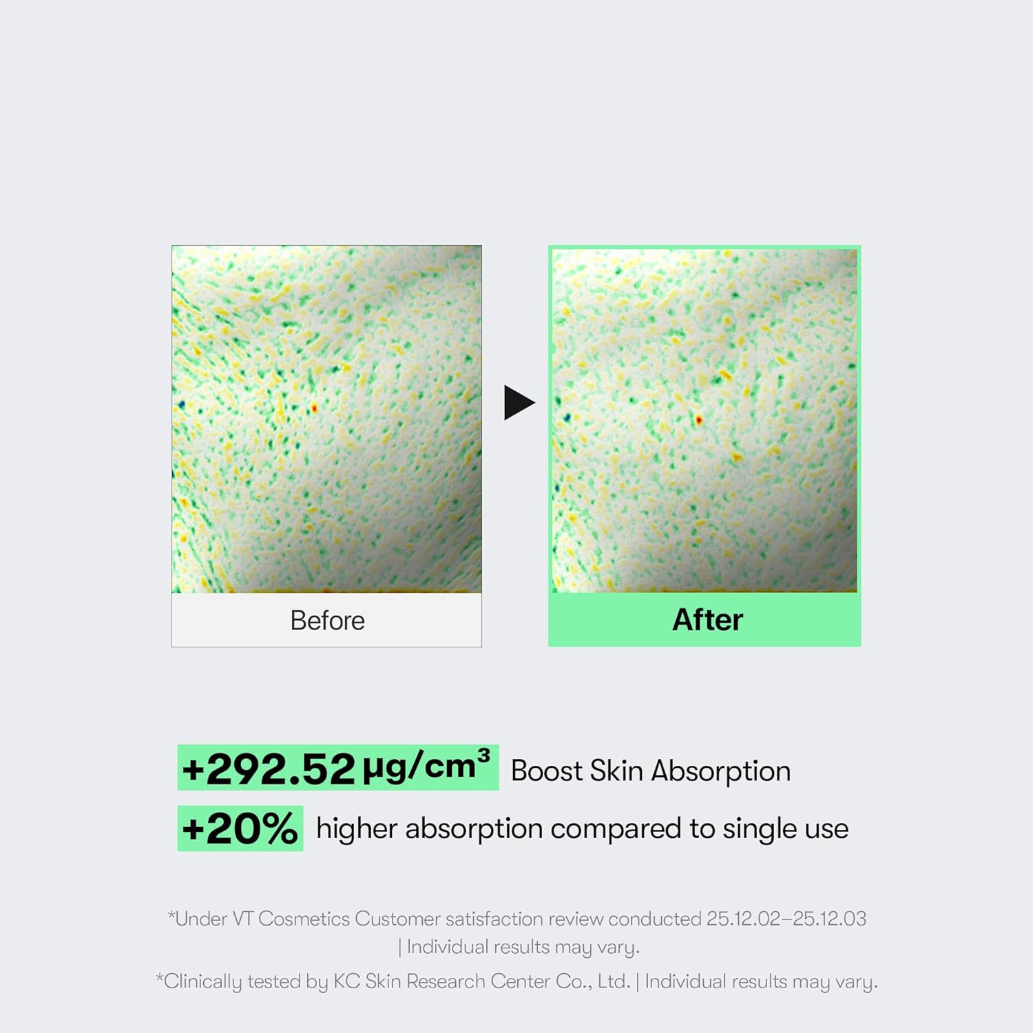 CICA Reedle Shot 300, Advanced Night Exosome, Microneedling Serum, Centella Asia