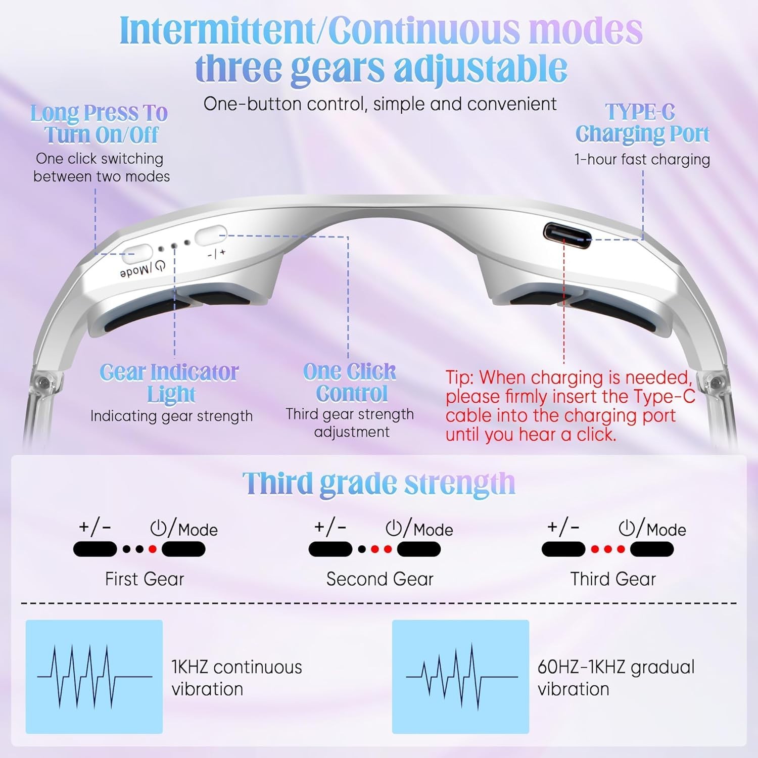 Red LED Light Therapy with Microcurrent Stimulation for eye Rejuvenation