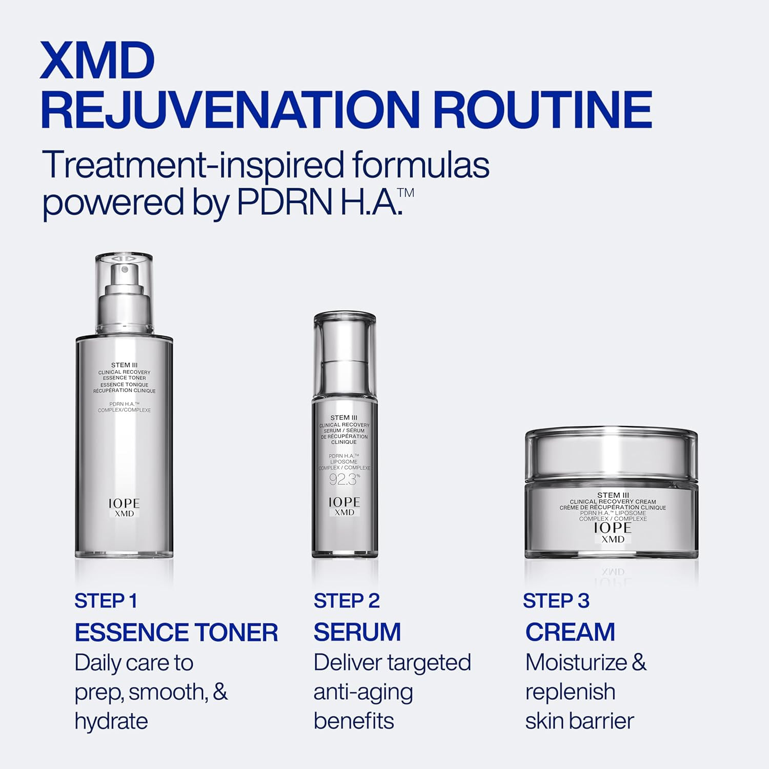 IOPE XMD Stem III Clinical Recovery Serum – Professional PDRN Treatment-Level Re