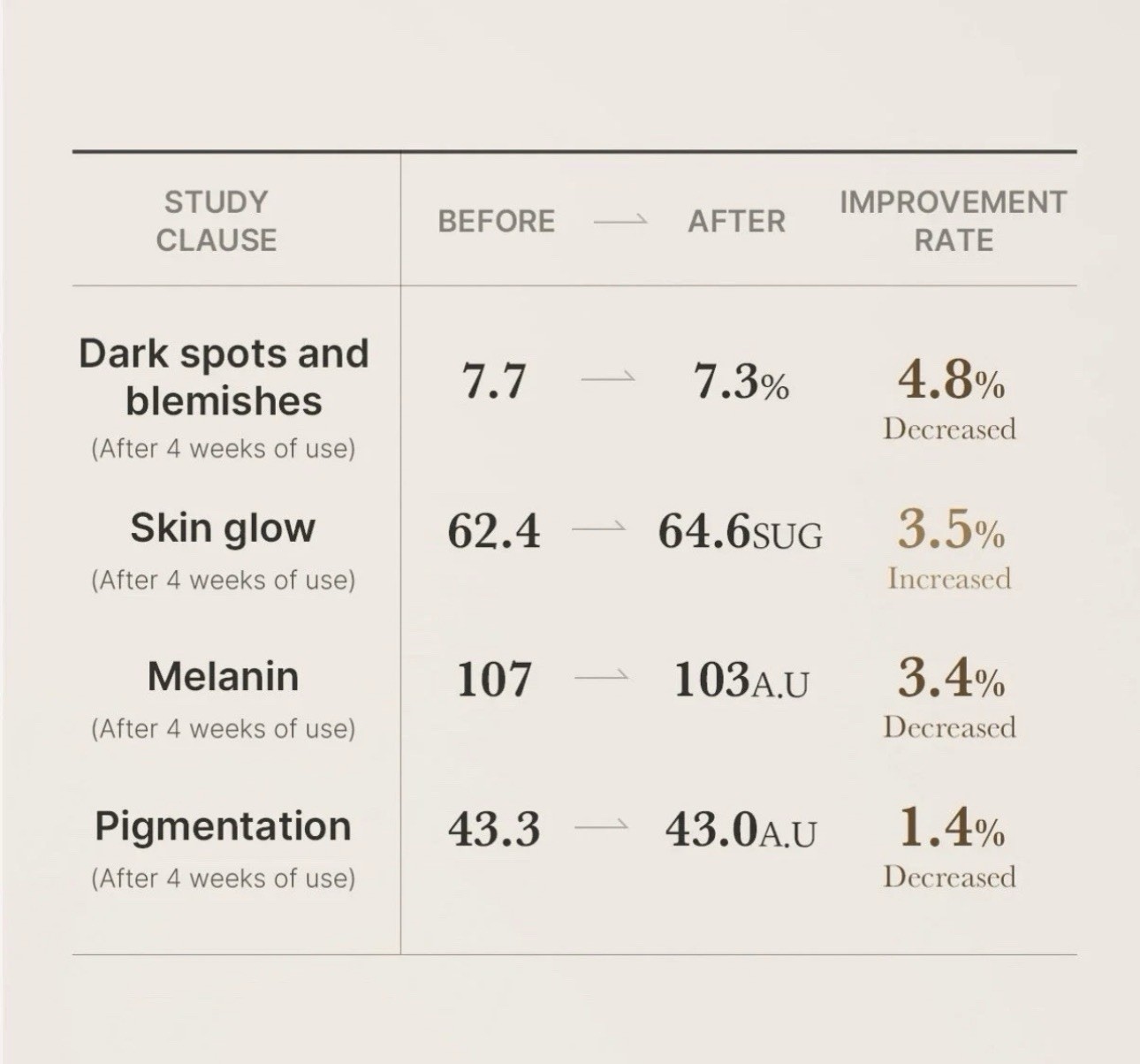 Medicube Glutathione Glow Serum 30g, Brightening, Korean Cosmetics, KBeauty