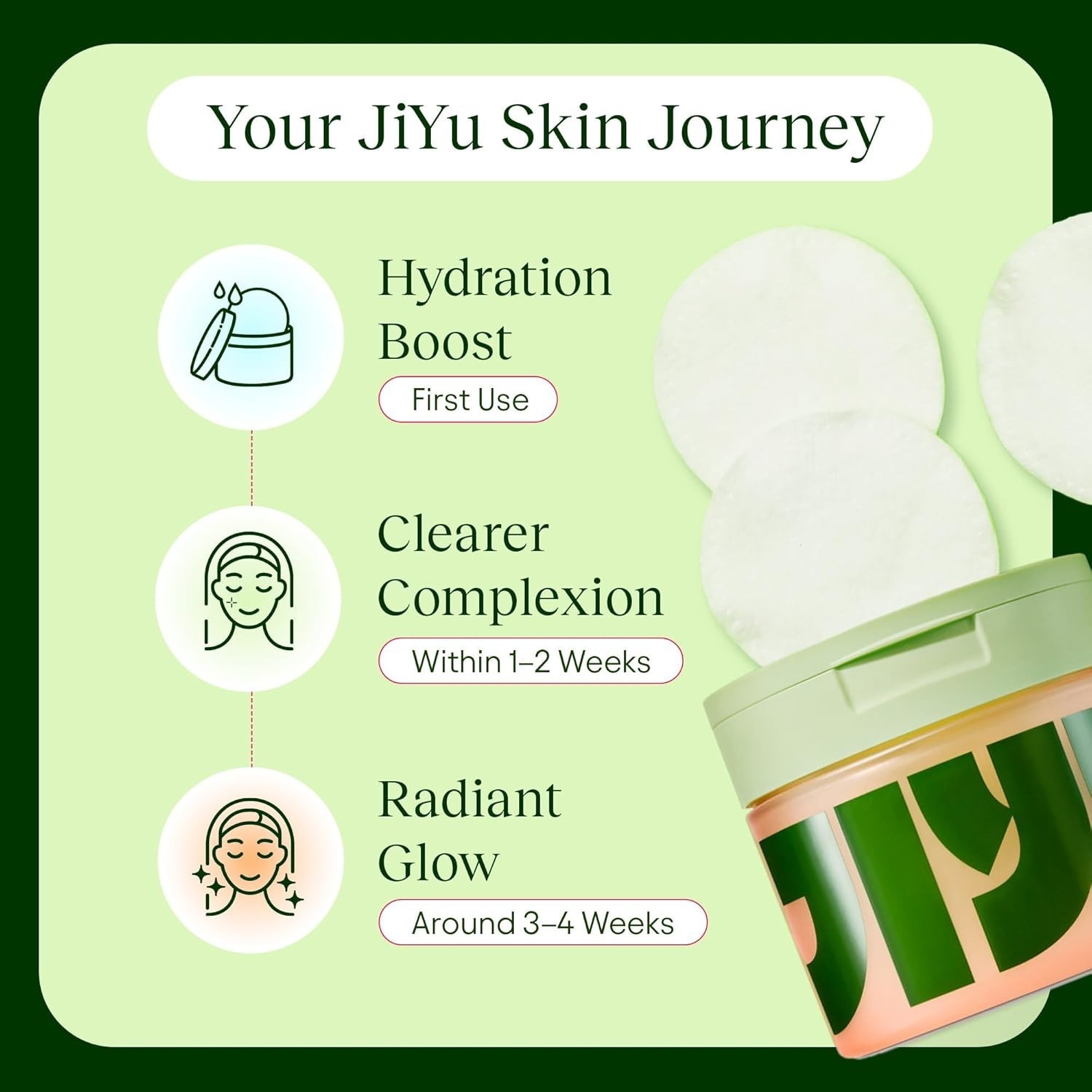 JIYU -Toning Polish Pads – Korean Skincare for Dark Spots, Wrinkles & Dull Skin