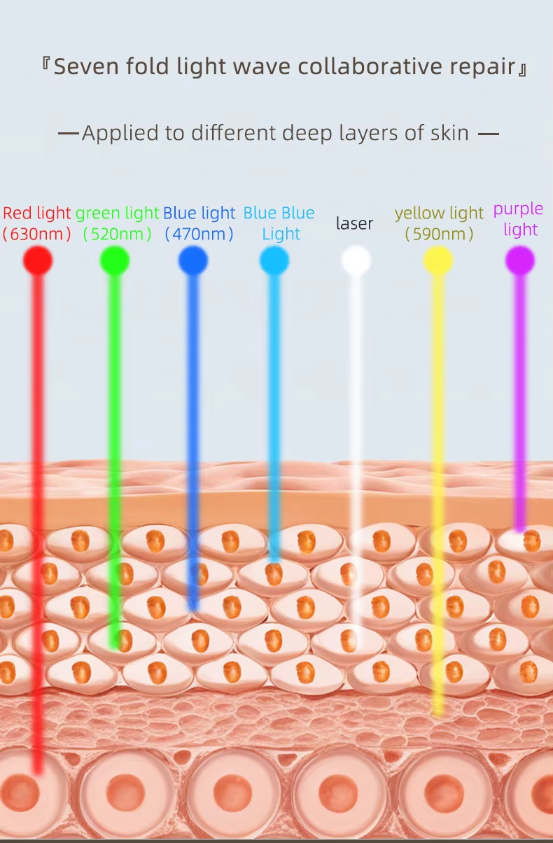 Red Light Therapy LED Face Mask Skin Care Anti Wrinkles Acne Reduction Rose Gold