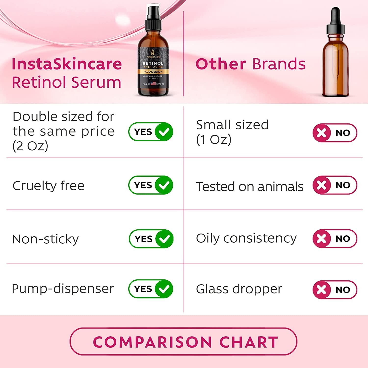 Retinol Serum For Face Anti Aging + Hyaluronic Acid Vitamin A E Aloe Vera
