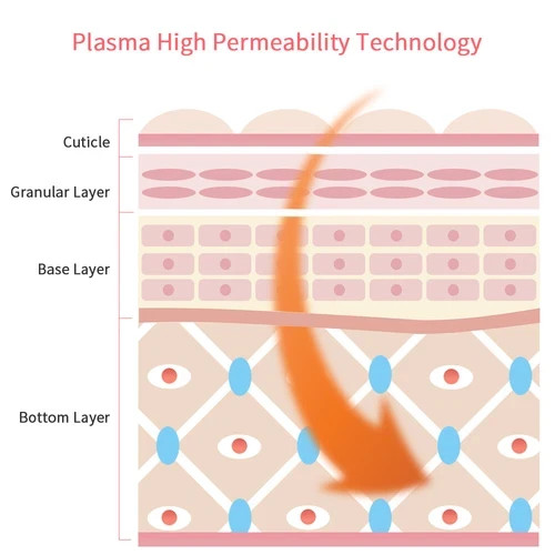 Plasma Acne Pen Plasma Lift Rejuvenation Skin Care Machine Scar Freckle Removal