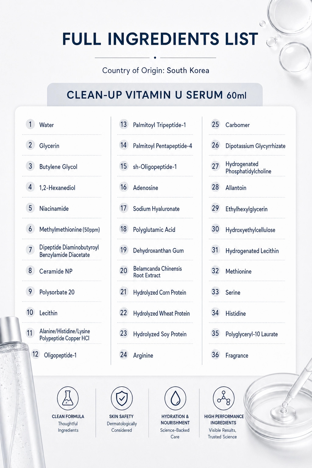 CUSKIN CU:Vitamin U Serum 2.02oz / 60ml Anti-aging, Against wrinkle K-Beauty