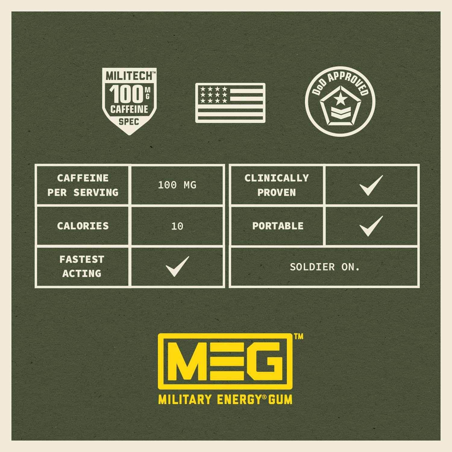 Energy Gum Cinnamon Caffeine Military Specification Formula 5 Pieces 24 Packs