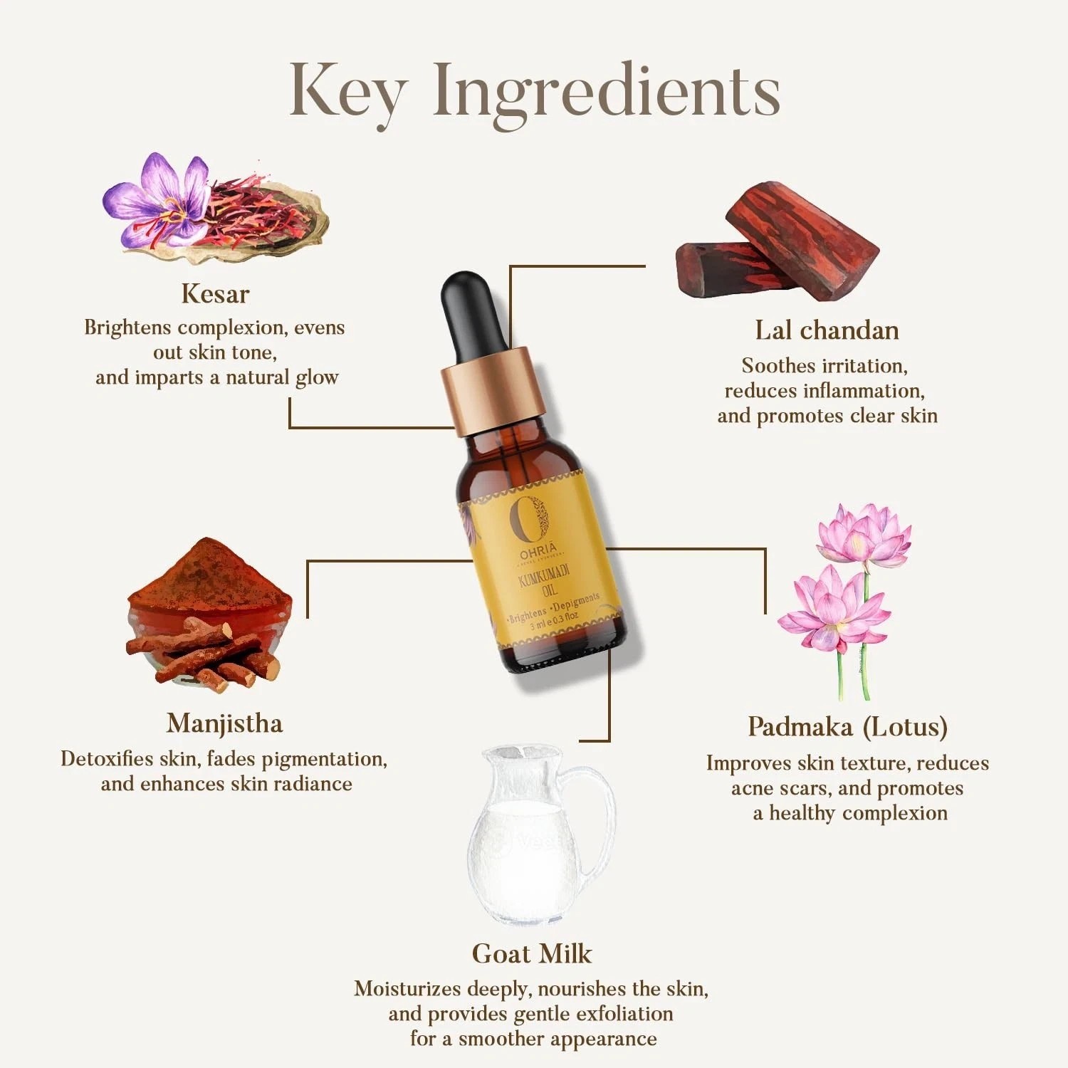 Ohria Ayurveda Kumkumadi Oil For Skin Brightening 3ml